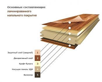 Ламинат Egger Viva_Дуб Астина светлый 34972