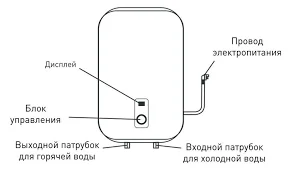 Электрический накопительный водонагреватель Oasis SN-30