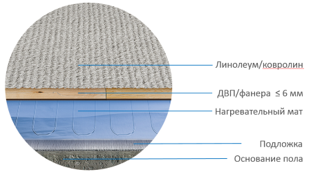Мат нагревательный "Теплолюкс" Alumia 2700 Вт/18,0 кв.м, 100 035 705 400